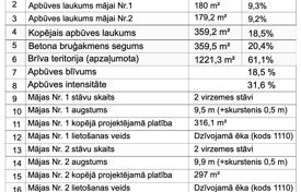 Grundstück – Jurmala, Lettland. 335 000 €