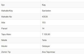 Wohnung in Kash, Türkei. 11 941 000 TRY