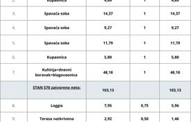 3-zimmer wohnung 113 m² in Pula, Kroatien. 498 000 €