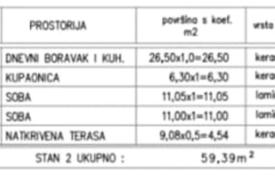 2-zimmer wohnung 60 m² in Medulin, Kroatien. 320 000 €