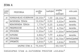 3-zimmer appartements in neubauwohnung 82 m² in Žminj, Kroatien. 264 000 €